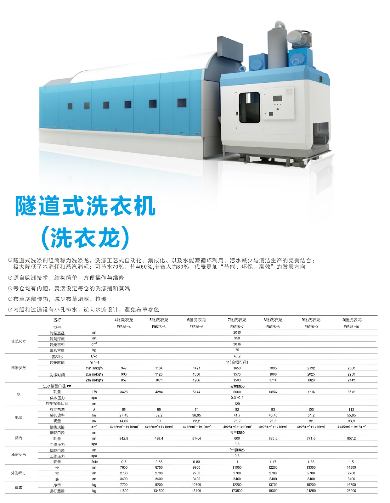 隧道式洗衣機