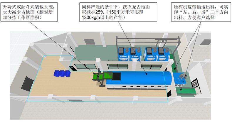 場地